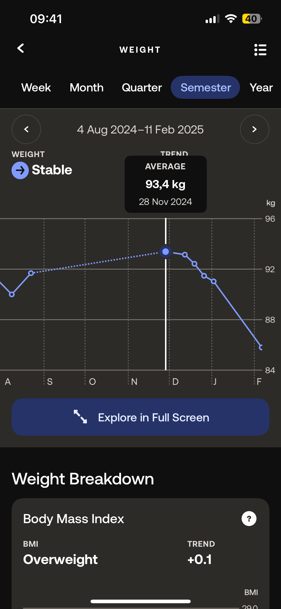 The Fat Loss Protocol™