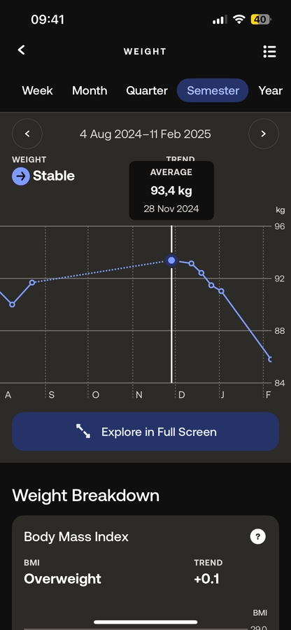 The Fat Loss Protocol™